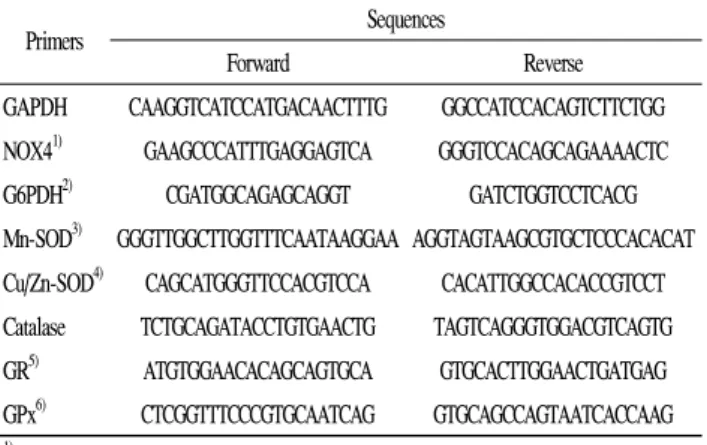 Table 1. Primer sequences for semi-quantitative RT-PCR analysis