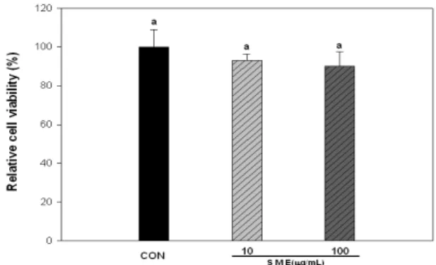 Fig. 1. Effect of Sargassum micracanthum extracts sample on cell viability.