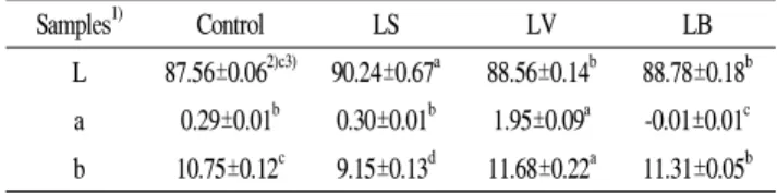 Table 1. Hunter's color value of lotus root powder in different processing conditions