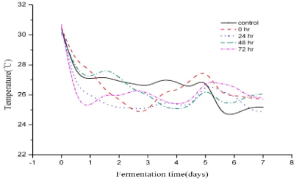 Fig. 4. Changes in LAB and AAB colony counts during fermentation of Makgeolli using the rice treated with Gaeryang-Nuruk extract.