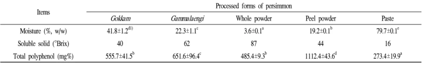 Table 1. Characteristis of various processed persimmon for making Gammakgeolli in this study