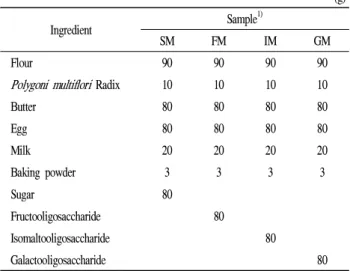 Table 1. Formulas for preparation of Hasuo ( Polygoni multiflori Radix) muffin with different types of sweeteners