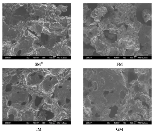 Table 3. pH and moisture contents of Hasuo ( Polygoni multiflori Radix) muffin prepared with different types of sweeteners
