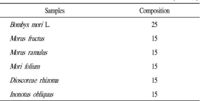 Table 1. Formulation of extracts from Bombyx mori L., Morus alba L., Dioscoreae rhizoma and Inonotus obliquus
