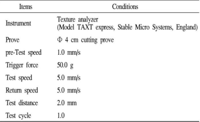 Table 1. Condition of production red garlic