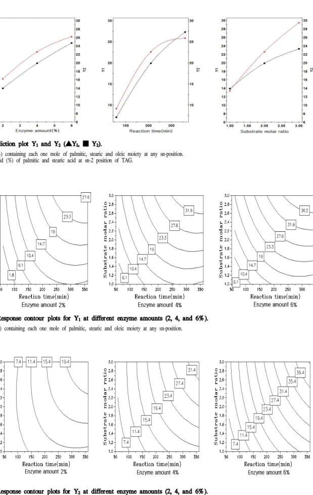 Fig. 1. Prediction plot Y 1 and Y 2 (▲Y I , ■ Y 2 ).