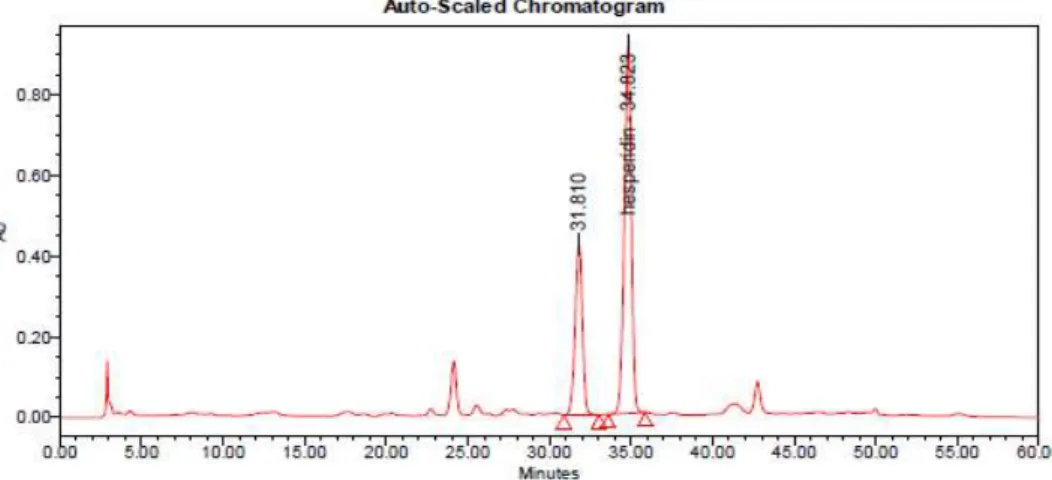 Fig. 1. HPLC separation of ethanol extract from Citrus unshiu peel.