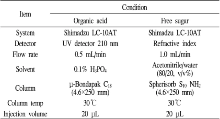 Table 1. Operating conditions of HPLC for quantitative analysis of organic acids and free sugars