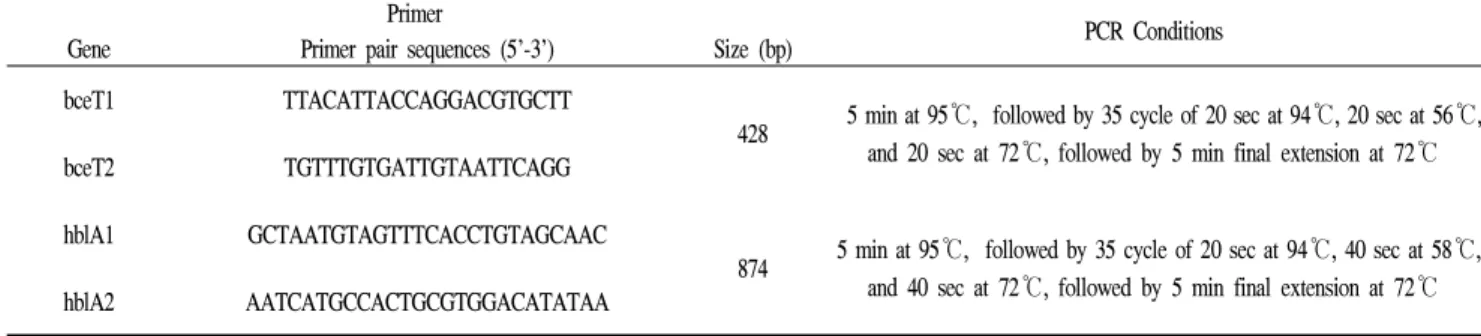 Table 1. The primers and conditions for DNA polymerase chain reaction of B. cereus used in this study