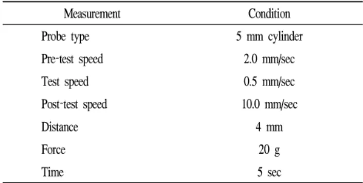 Table 2. Operating condition of texture profile analyzer