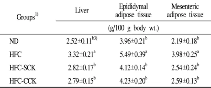 Table 4. Changes in liver and adipose tissue weights of rats fed experimental diets