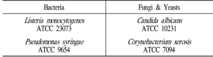 Table 1. Microorganisms and media used for the primary screening of antimicrobial substances extracted from Paeonia lactiflora Pall.