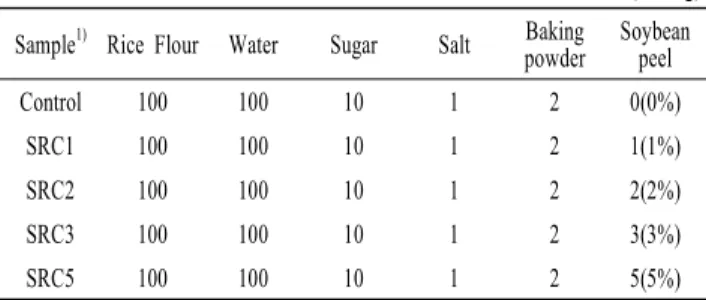 Table 1. Formulation of Baekseolgi added with different concentration of soybean peel
