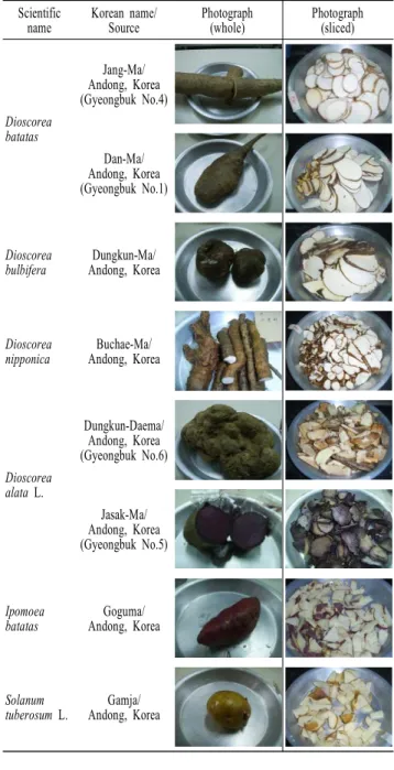 Table 1. Photographs of different Dioscorea spp., Ipomoea batatas and Solanum tuberosum L