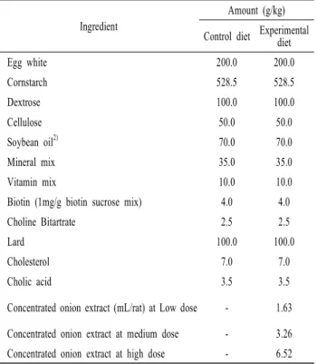Table 1. Diet composition 1)