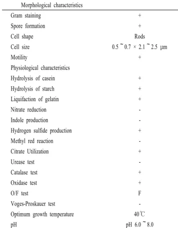 Table 1. Morphological and physiological characteristics of the isolate D14