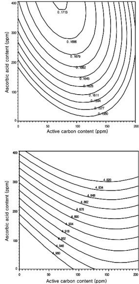 Fig. 1. Contour map for the effects on patulin (top) and sugar (bottom) of ascorbic acid content and active carbon content on the apple juice processing.