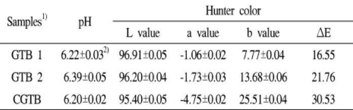 Table 1. pH and Hunter color values of green tea beverage depending on extraction conditions
