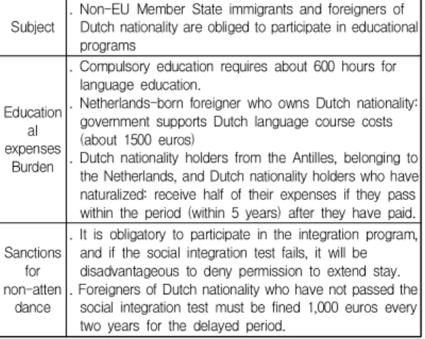 Table  4.  The  burden  of  social  integration  education costs  and  sanctions  in  the  Netherlands