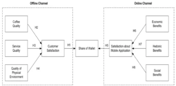 Fig.  1.  Research  Model