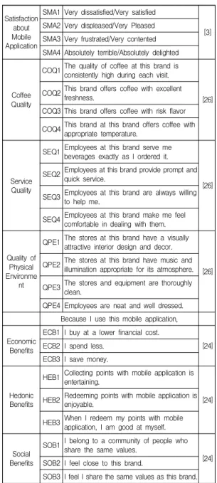 Table  1.  List  of  Model  Construct  and  Items