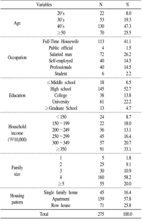 Table 1. General characteristics of subjects