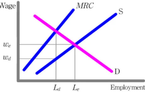 Fig. 1 (c)에 나타나 있는 ‘홑벌이, 두 자녀’ 가구의 경 우에도 총소득 기준 중위소득의 32%, 순소득 기준 중위 소득의 38%로 각각 27개국 중 9번째와 6번째로 소득이 낮으며, 빈곤선보다 한참 아래에 위치한다