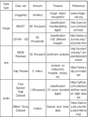 Table  2.  Example  of  data  sets  for  machine  learning