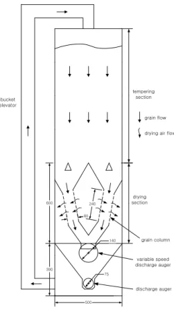Fig. 1. Schematic diagram of the test dryer.