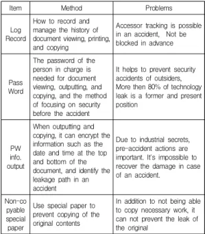 Table  1.  Printout  Security  Problems