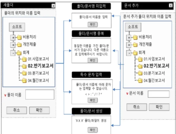 Fig.  3.  Folder  Creation  Form  Interface