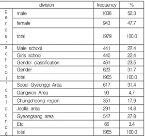 Table  1.  responsactients  statistical  characteristic