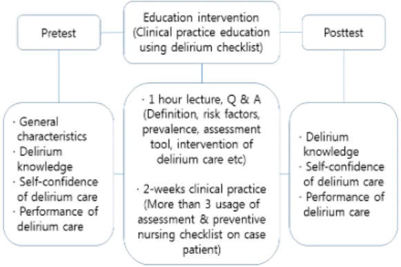 Fig.  1.  Research  procedure 