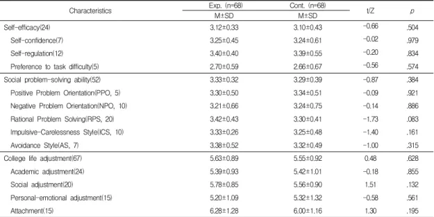 Table  2.  Homogeneity  of  Dependent  Variables  of  the  Participants                                                                    (N=136)