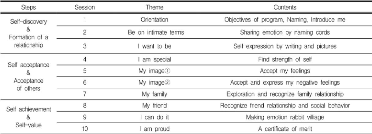 Table  1.  Self  Growth  Group  Counselling  Program
