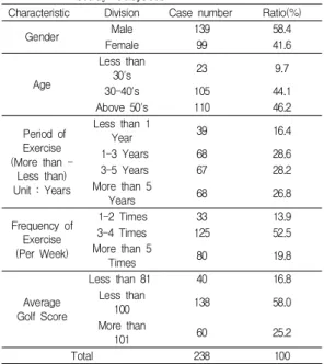 Table  1.  The  General  Characteristics  of  the  Study  Subjects 