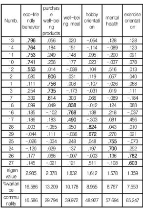 Table  1.  Characteristics  of  Subject     