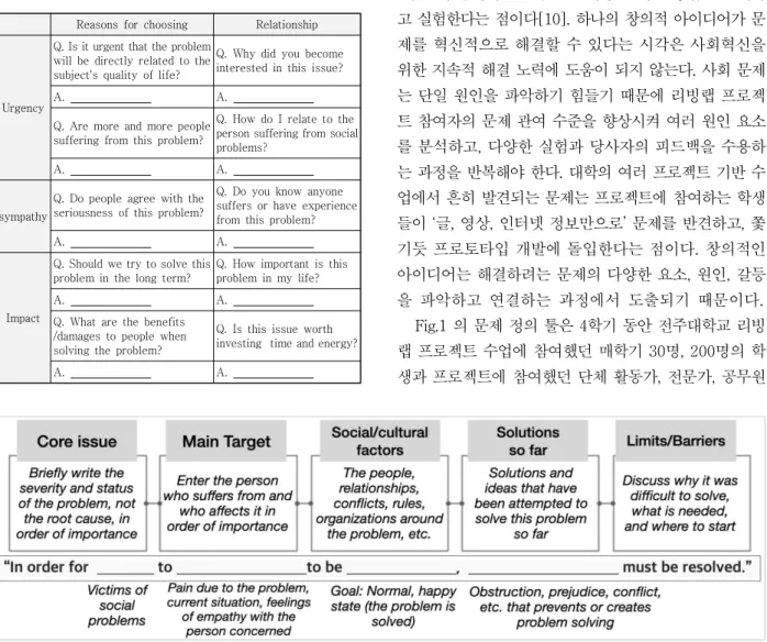 Table  3.  Self-diagnosis  tool  for  problem  involvement