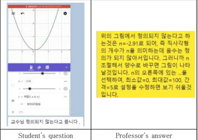 Fig.  2.  Example  of  a  student’s  question  and  the  professor’s  answer  by  SNS