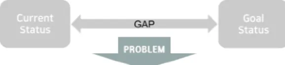 Fig.  1.  Relationship  between  the  current  state  and  the  target  state[10]
