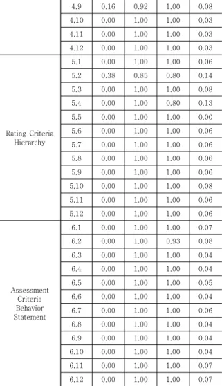 Table  1.  Expert  Delphi  Research  Results
