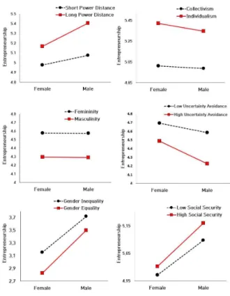 Table  8.  Results  of  a  Hypothesis  Testing