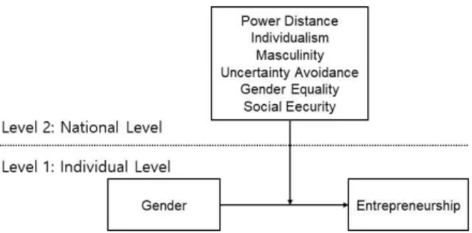Fig.  1.  Research  Model