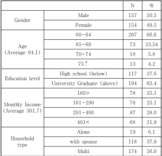 Table  1.  Validity  and  reliability  test