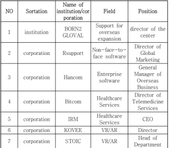 Table  2.  In-depth  interviewee  list 