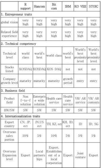 Table  3.  Case  analysis  company