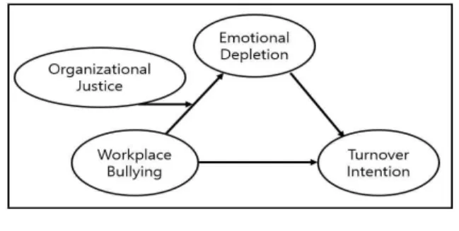 Fig.  1.  Research  model 