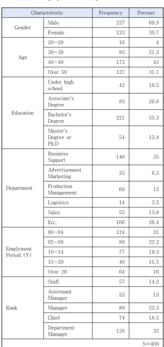 Table  1.  Demographics  of  Respondents