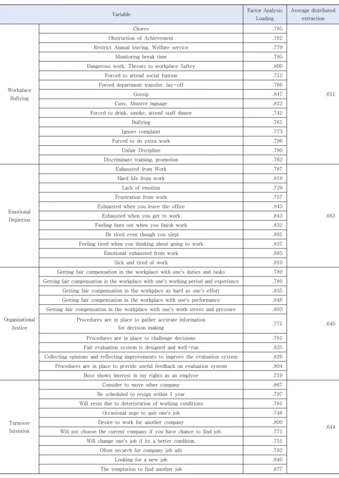 Table  4.  Feasibility  Analysis  Results 