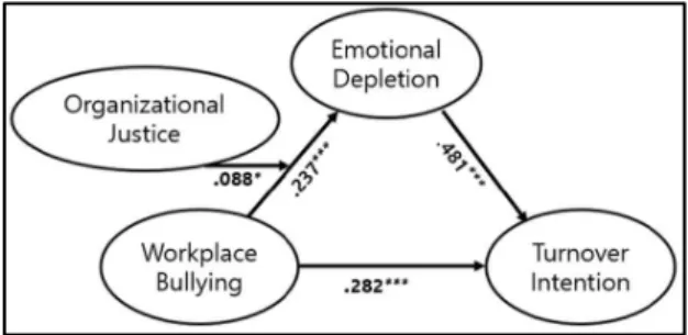 Table  8.  Moderatingl  Effect  Analysis  Result  Table